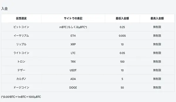 Bitcasino Virtual Currency