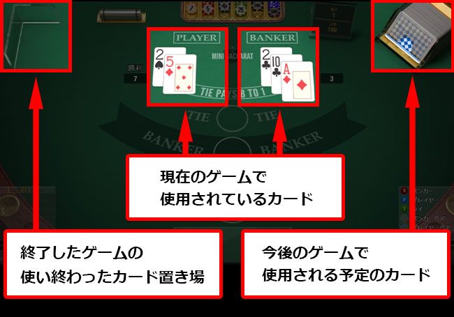 バカラに使えるカードカウンティングってどんな必勝法？