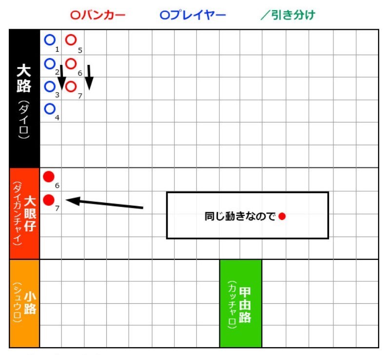 大眼仔（ダイガンチャイ・ダァガンツー）3