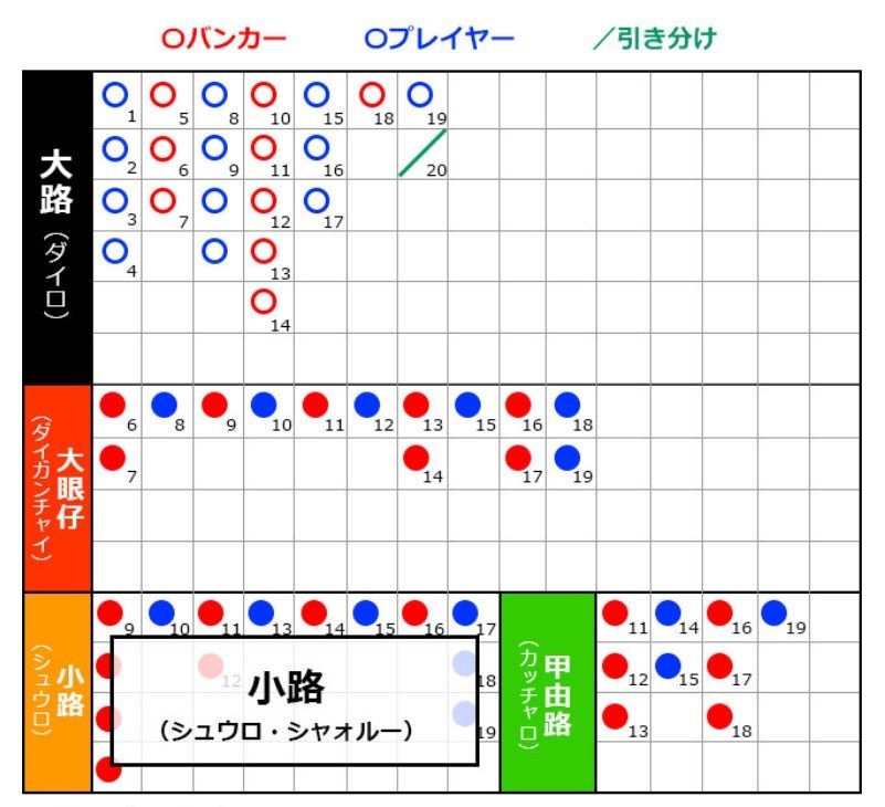 小路（シュウロ・シャォルー）