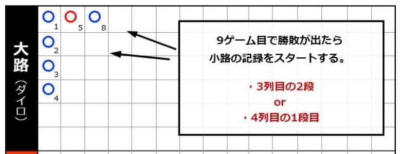 小路（シュウロ・シャォルー）2