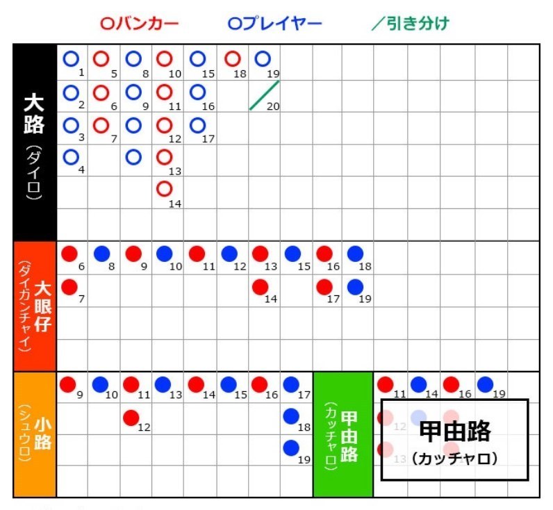 甲由路（カッチャロ）