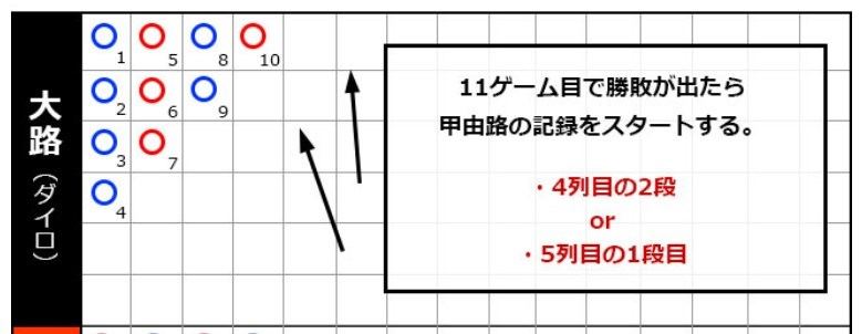 甲由路（カッチャロ）2