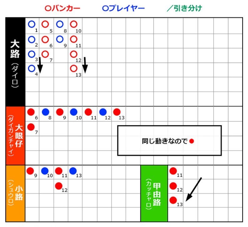 甲由路（カッチャロ）3