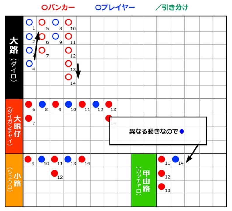 甲由路（カッチャロ）4