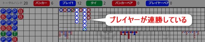 カードカウンティングの仕組み