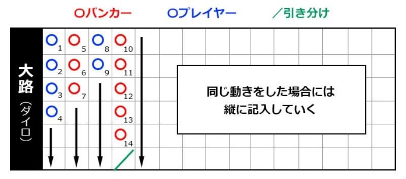 罫線の書き方（記録の付き方）