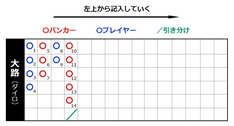 罫線の書き方（記録の付き方）2