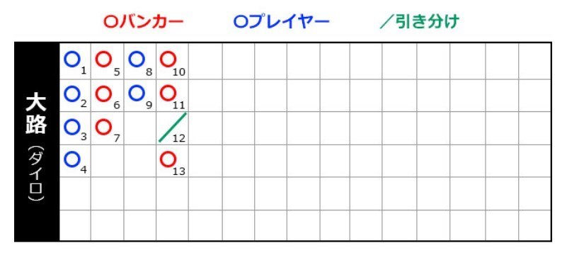 罫線の書き方（記録の付き方）3