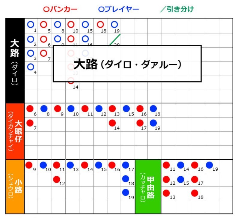 大路（ダイロ・ダァルー）