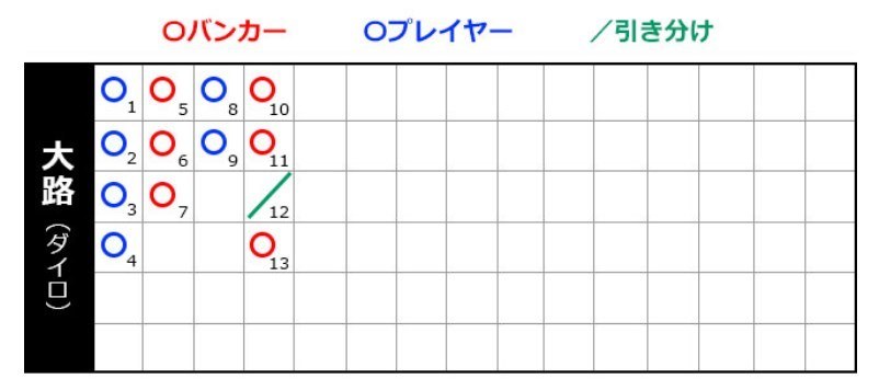 大路（ダイロ・ダァルー）2