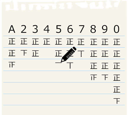 使われたカードを数字ごとに記録するカウンティング方法