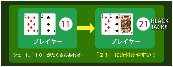 カードカウンティングの仕組み