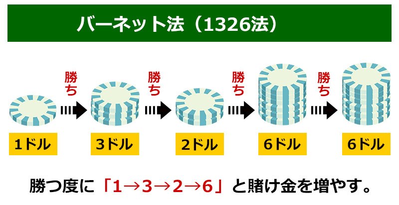 バーネット法（1326法）