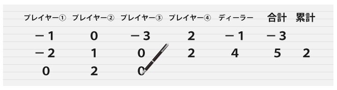 カードカウンティングの実践方法