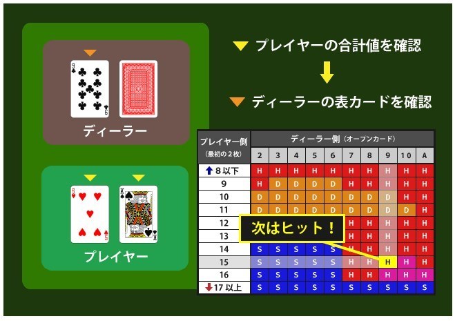 ストラテジーチャートの見方