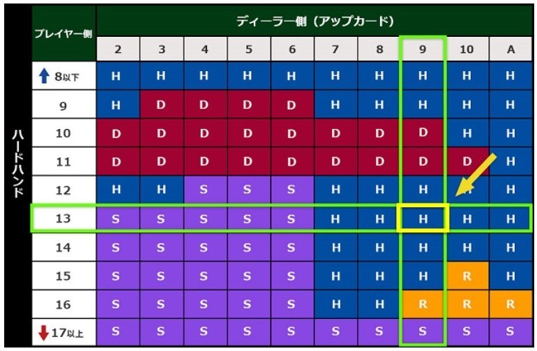 ストラテジーチャートのシミュレーション