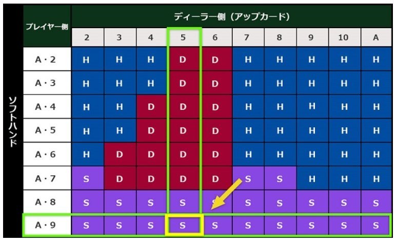 ストラテジーチャートのシミュレーション 2