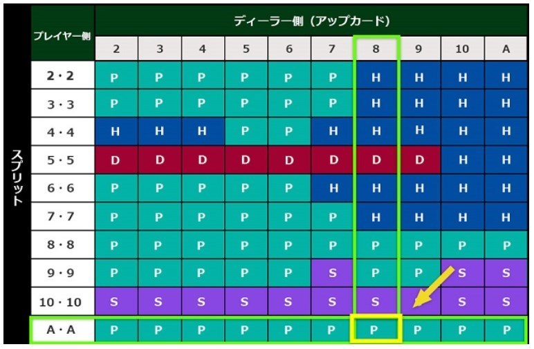 ストラテジーチャートのシミュレーション 3