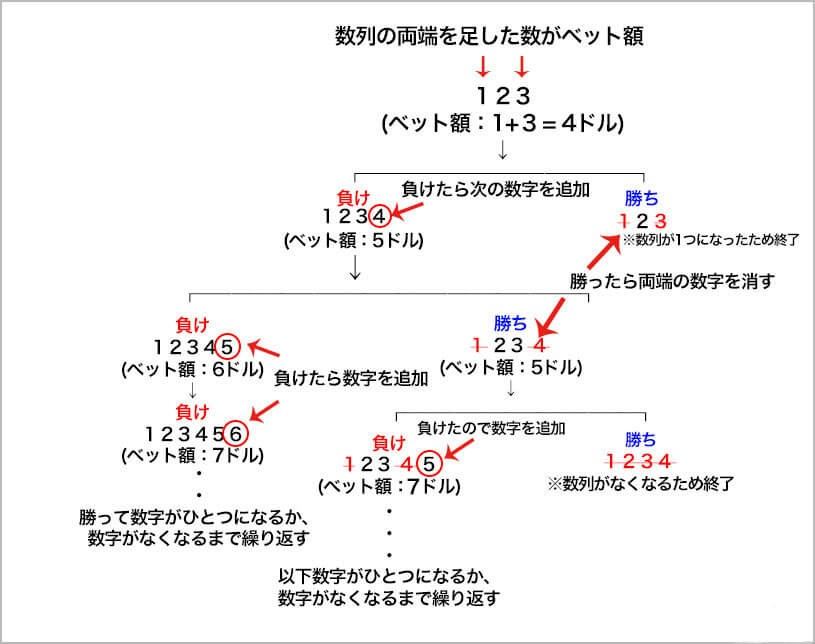 モンテカルロ法