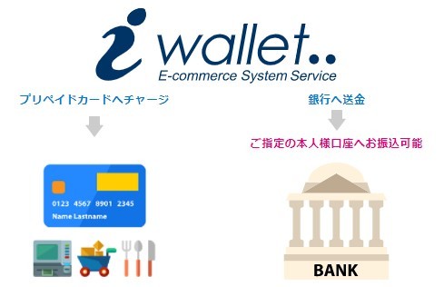 IWALLET（アイウォレット）のメリット2