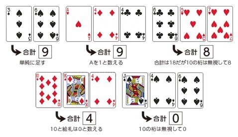 バカラのカードの数え方―カウント法