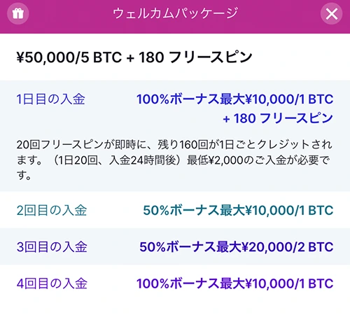 Bitstarz bonus conditions